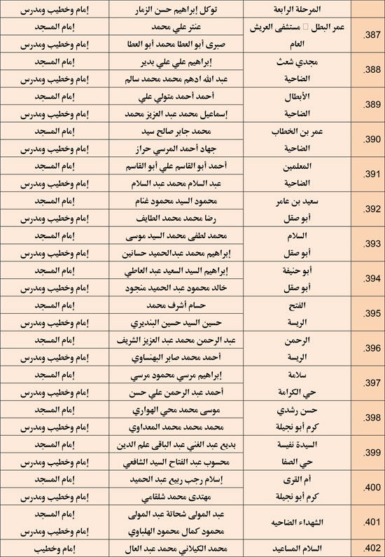 وزارة الأوقاف تعقد مجلس فقه بالمديريات الحدودية حول التعصب للمذاهب (27)