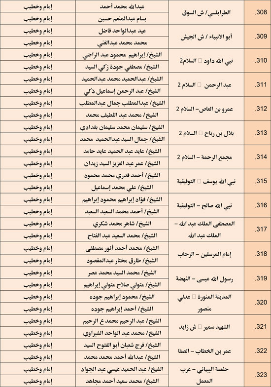 وزارة الأوقاف تعقد مجلس فقه بالمديريات الحدودية حول التعصب للمذاهب (22)
