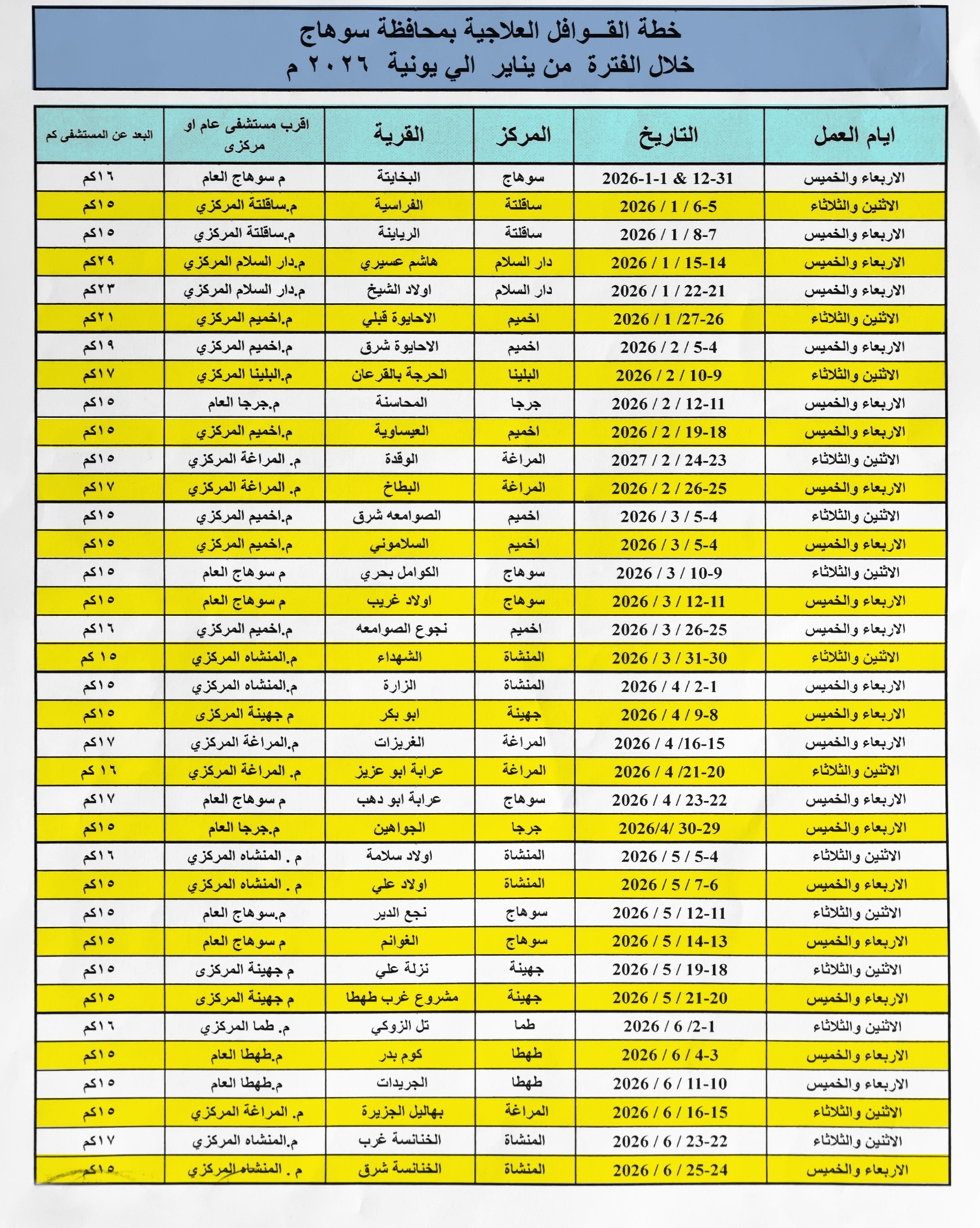 خطة القوافل العلاجية خطة القوافل العلاجية