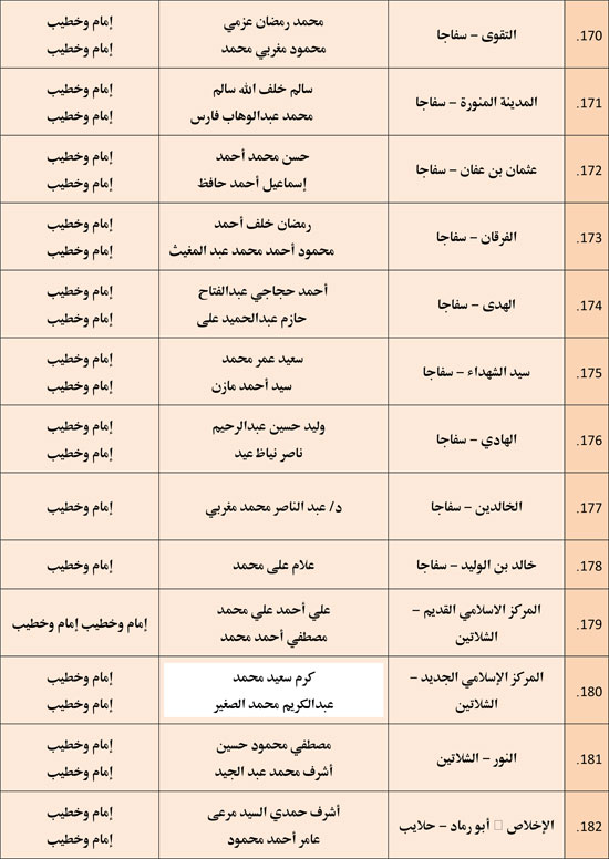 وزارة الأوقاف تعقد مجلس فقه بالمديريات الحدودية حول التعصب للمذاهب (12)