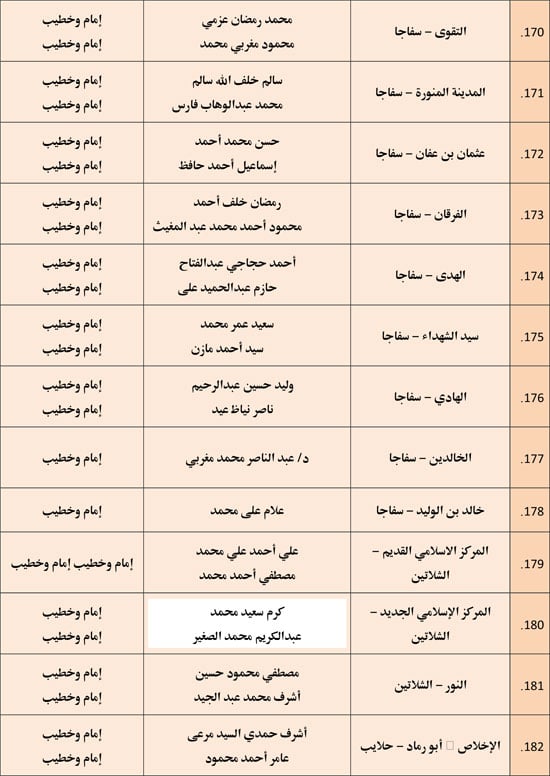 وزارة الأوقاف تعقد مجلس فقه بالمديريات الحدودية حول التعصب للمذاهب (12)