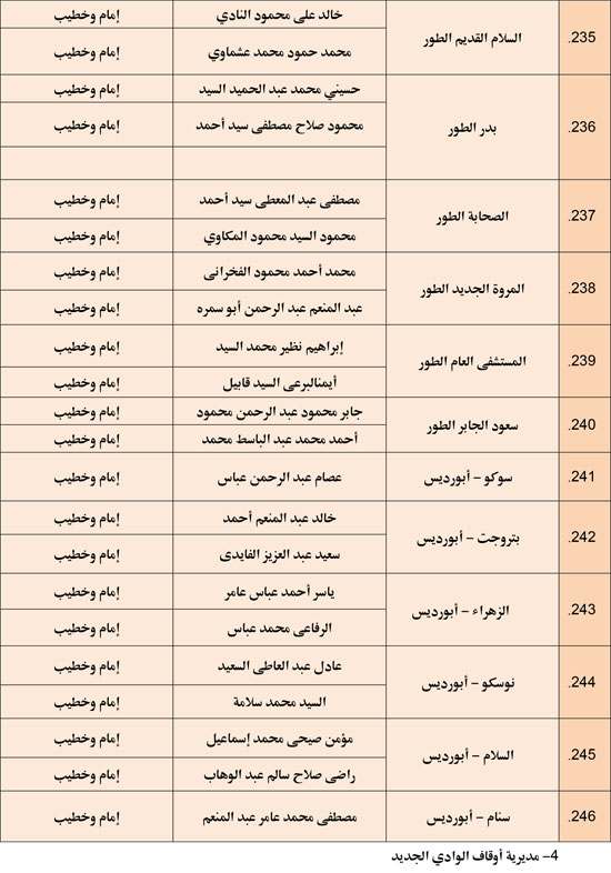 وزارة الأوقاف تعقد مجلس فقه بالمديريات الحدودية حول التعصب للمذاهب (17)