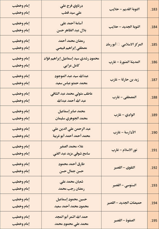 وزارة الأوقاف تعقد مجلس فقه بالمديريات الحدودية حول التعصب للمذاهب (13)