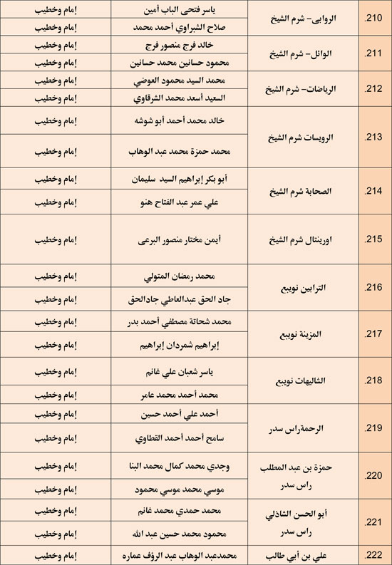 وزارة الأوقاف تعقد مجلس فقه بالمديريات الحدودية حول التعصب للمذاهب (15)