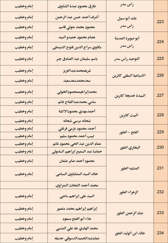 وزارة الأوقاف تعقد مجلس فقه بالمديريات الحدودية حول التعصب للمذاهب (16)