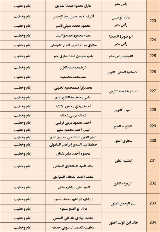 وزارة الأوقاف تعقد مجلس فقه بالمديريات الحدودية حول التعصب للمذاهب (16)