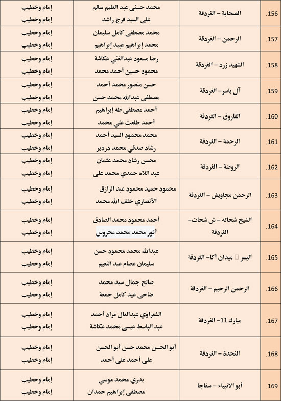 وزارة الأوقاف تعقد مجلس فقه بالمديريات الحدودية حول التعصب للمذاهب (11)