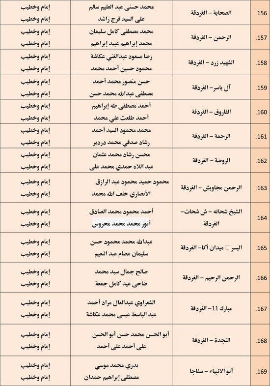 وزارة الأوقاف تعقد مجلس فقه بالمديريات الحدودية حول التعصب للمذاهب (11)