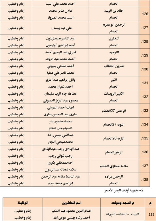 وزارة الأوقاف تعقد مجلس فقه بالمديريات الحدودية حول التعصب للمذاهب (9)