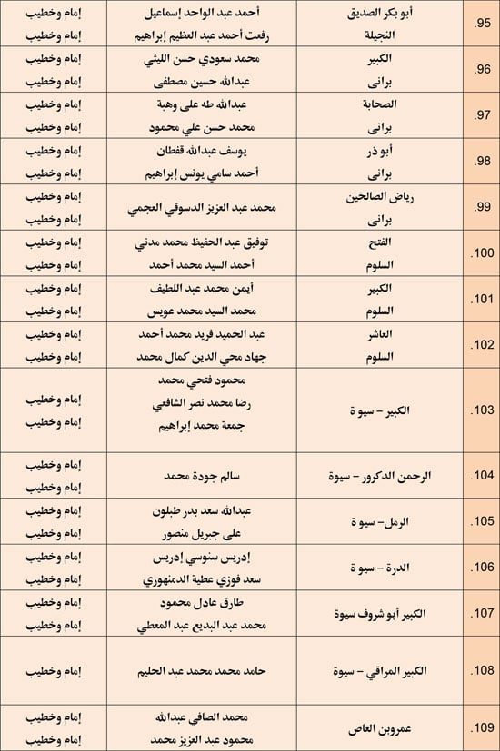 وزارة الأوقاف تعقد مجلس فقه بالمديريات الحدودية حول التعصب للمذاهب (7)