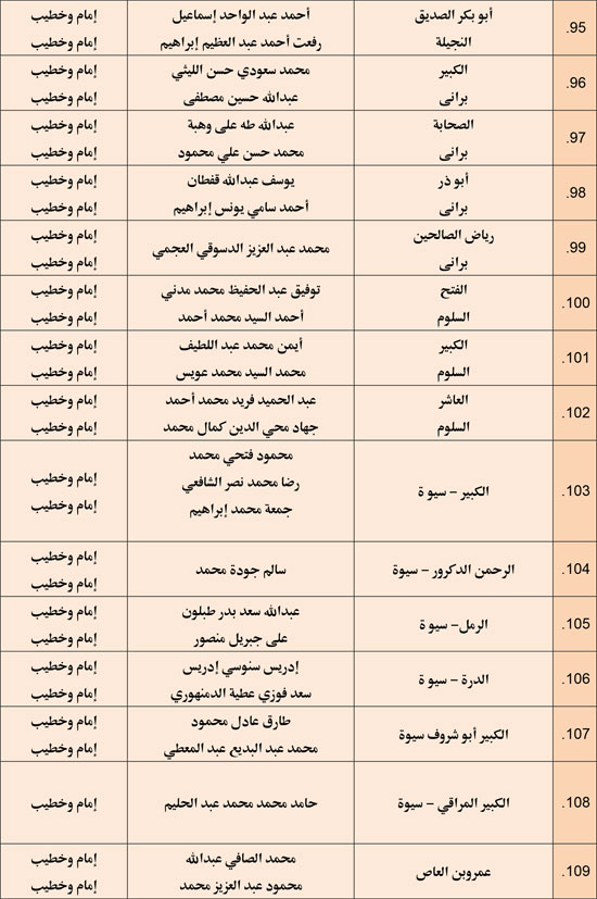 وزارة الأوقاف تعقد مجلس فقه بالمديريات الحدودية حول التعصب للمذاهب (7)