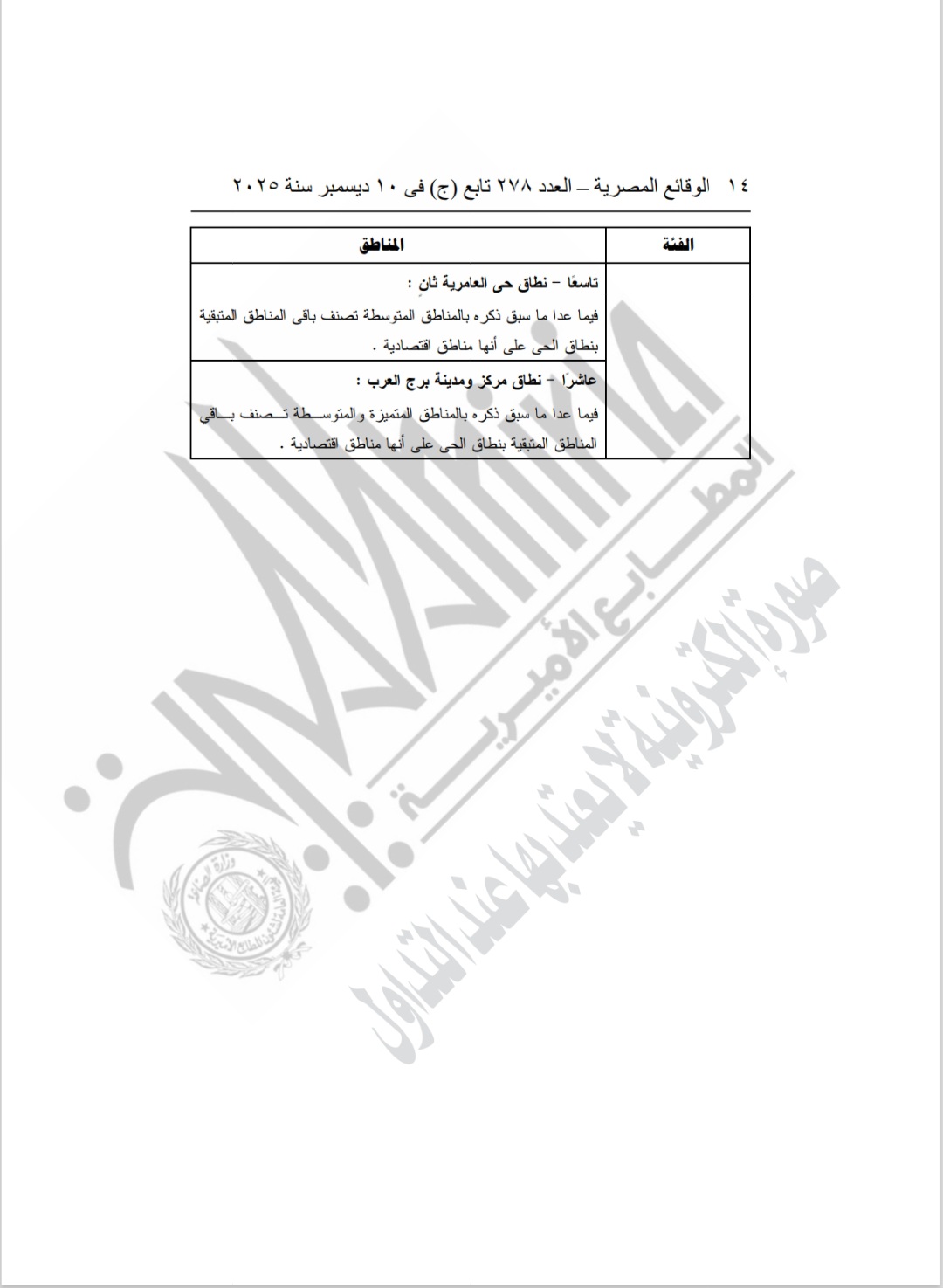المناطق الإقتصاديه بالإسكندرية وفق تصنيف الإيجار القديم المناطق الإقتصاديه بالإسكندرية وفق تصنيف الإيجار القديم