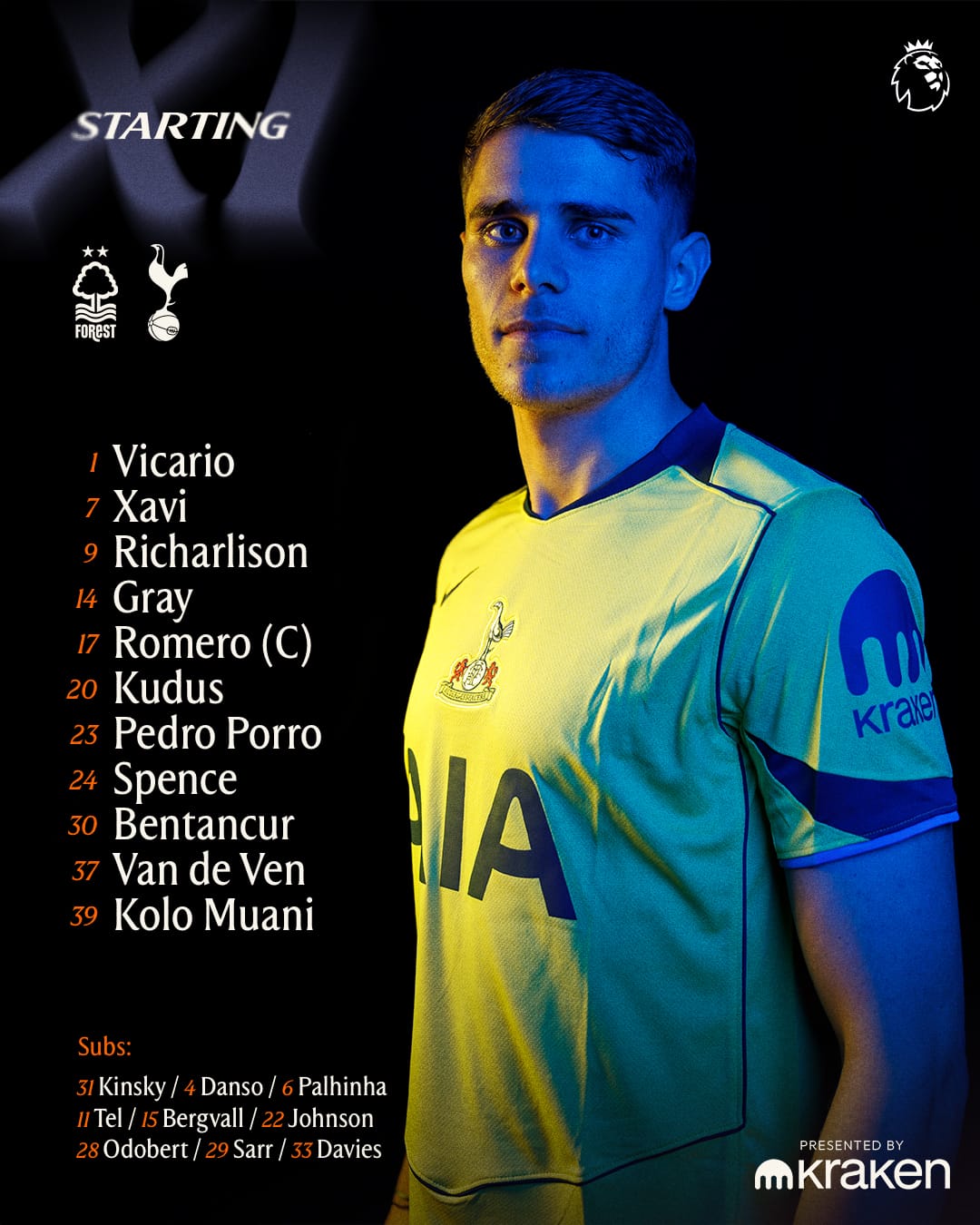 تشكيل توتنهام