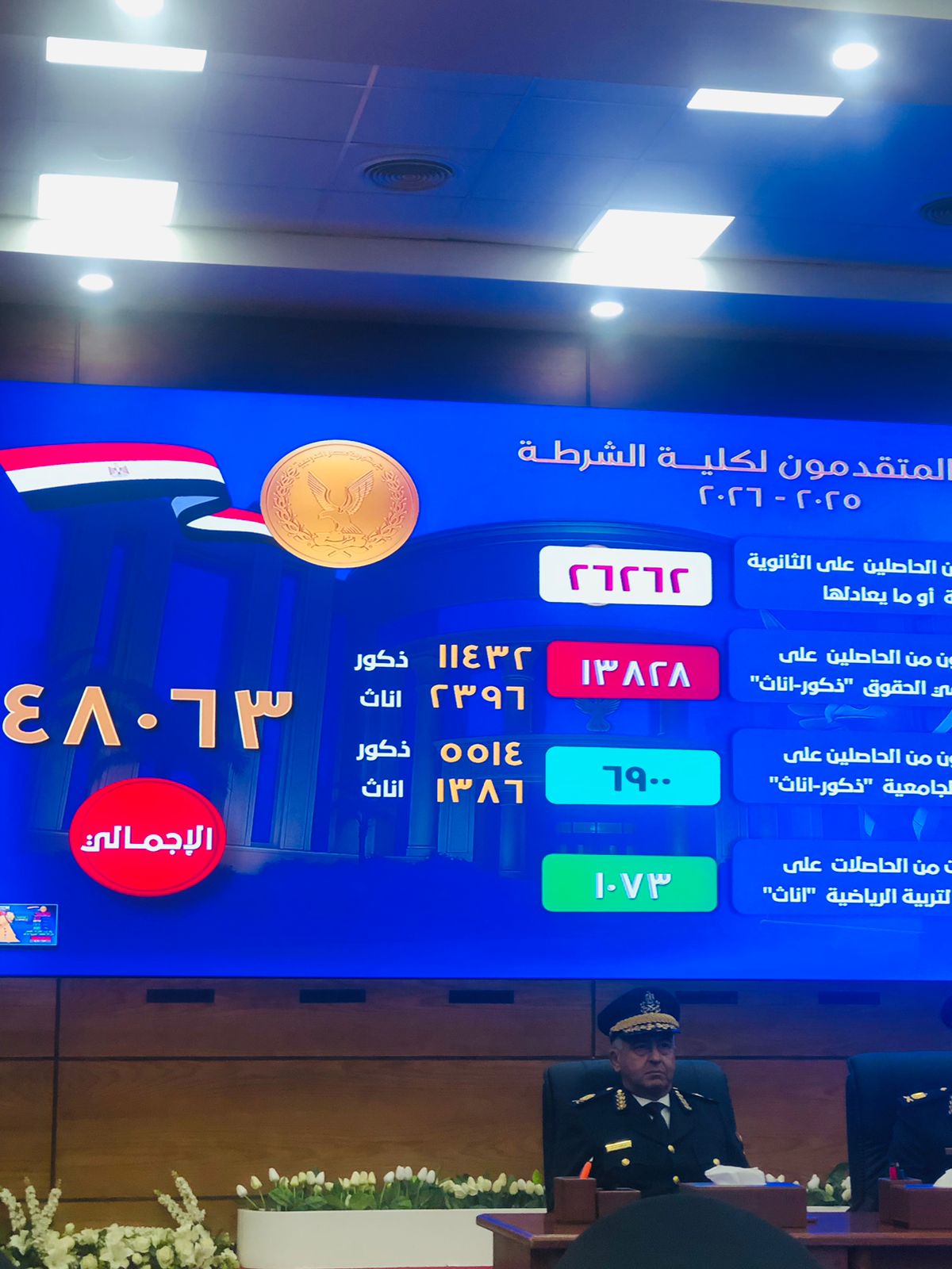 مؤتمر  إعلان نتيجة الطلاب المتقدمين للالتحاق بأكاديمية الشرطة (10)