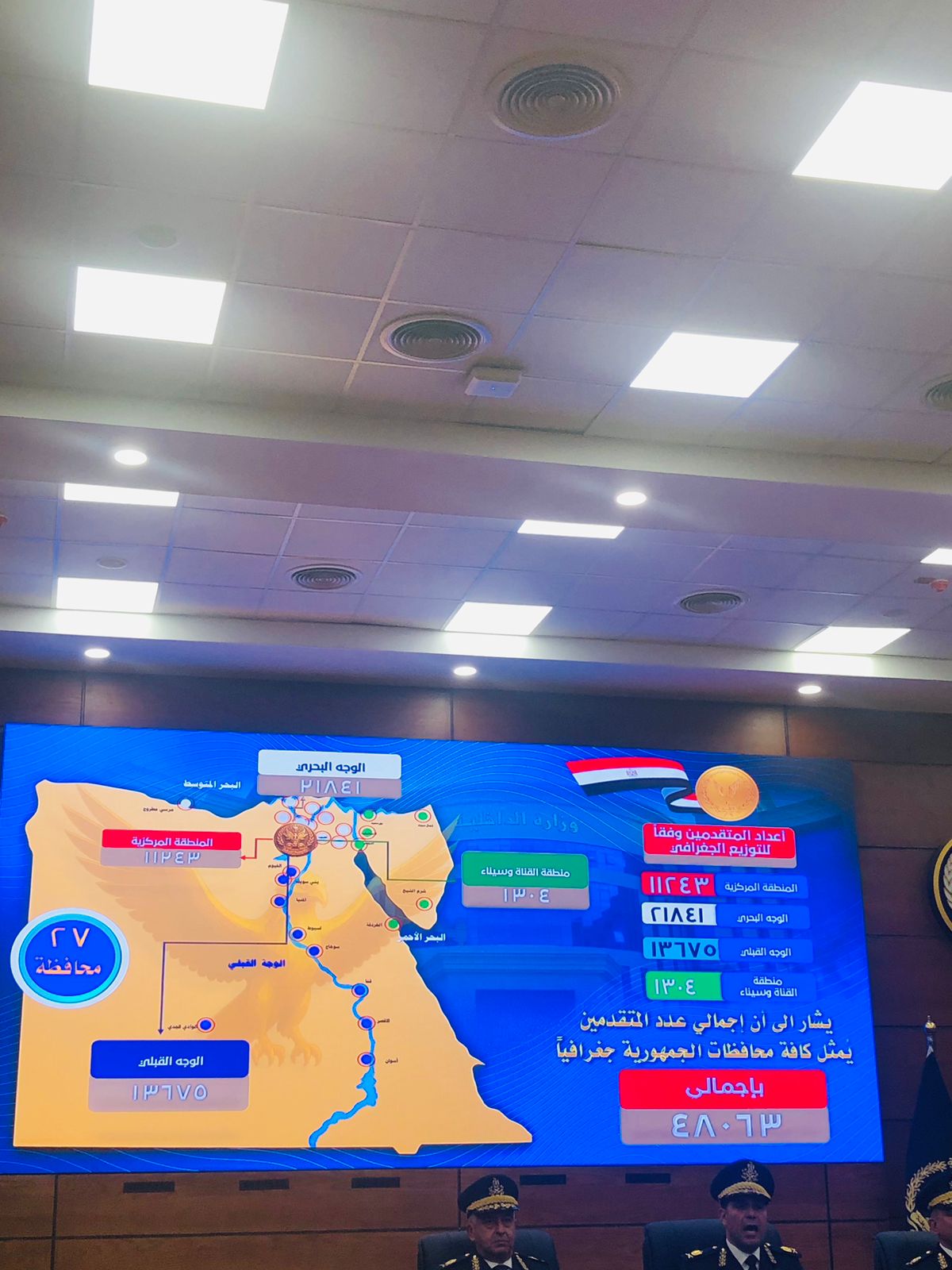 مؤتمر  إعلان نتيجة الطلاب المتقدمين للالتحاق بأكاديمية الشرطة (7)