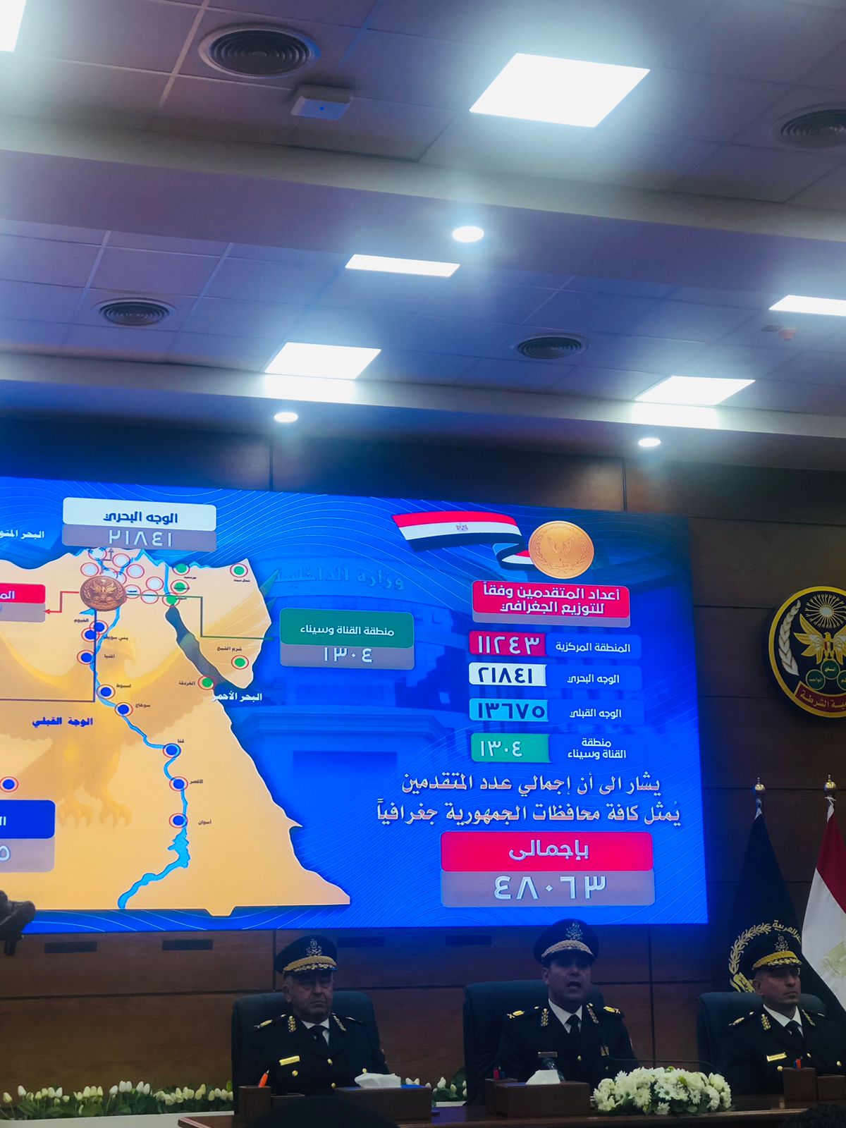 مؤتمر  إعلان نتيجة الطلاب المتقدمين للالتحاق بأكاديمية الشرطة (8)