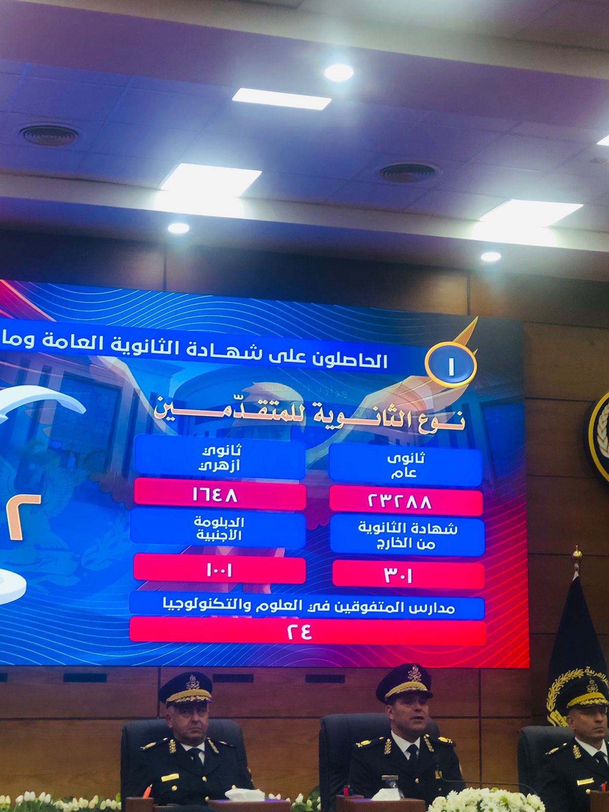 مؤتمر  إعلان نتيجة الطلاب المتقدمين للالتحاق بأكاديمية الشرطة (2)