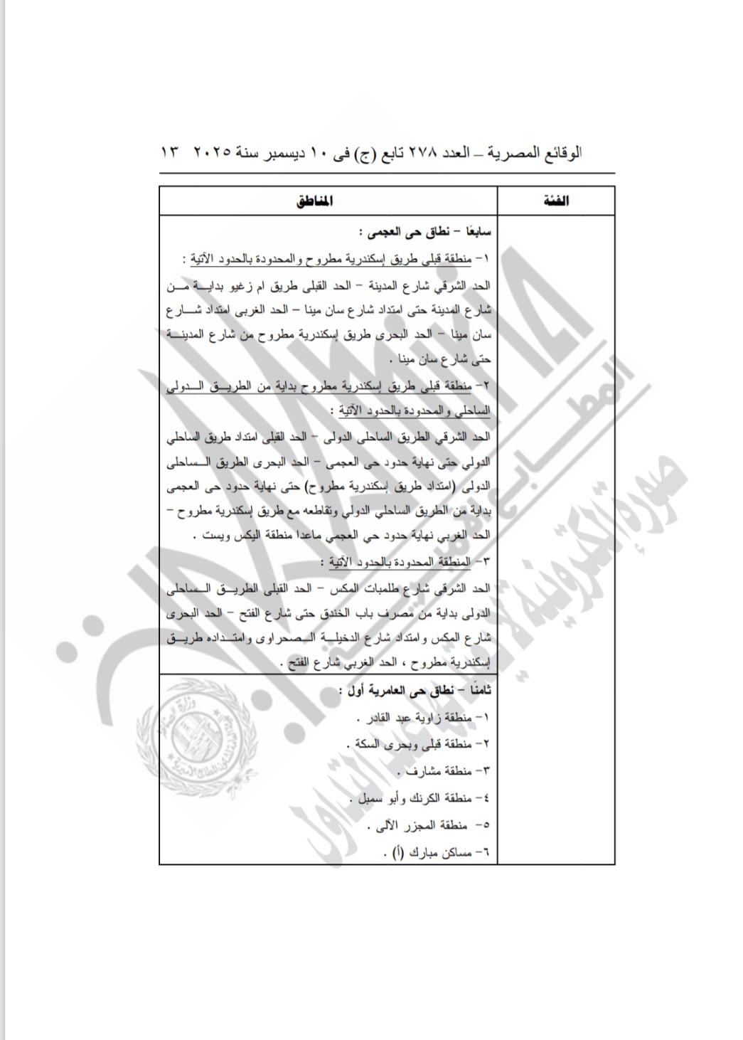 المناطق الإقتصاديه بالإسكندرية المناطق الإقتصاديه بالإسكندرية