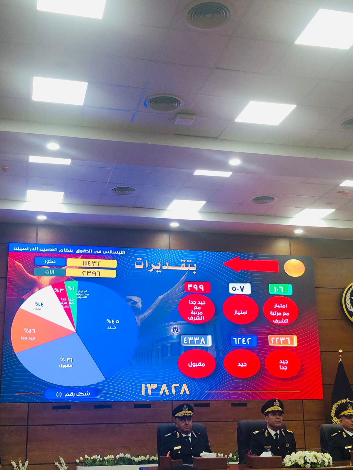 مؤتمر  إعلان نتيجة الطلاب المتقدمين للالتحاق بأكاديمية الشرطة (1)