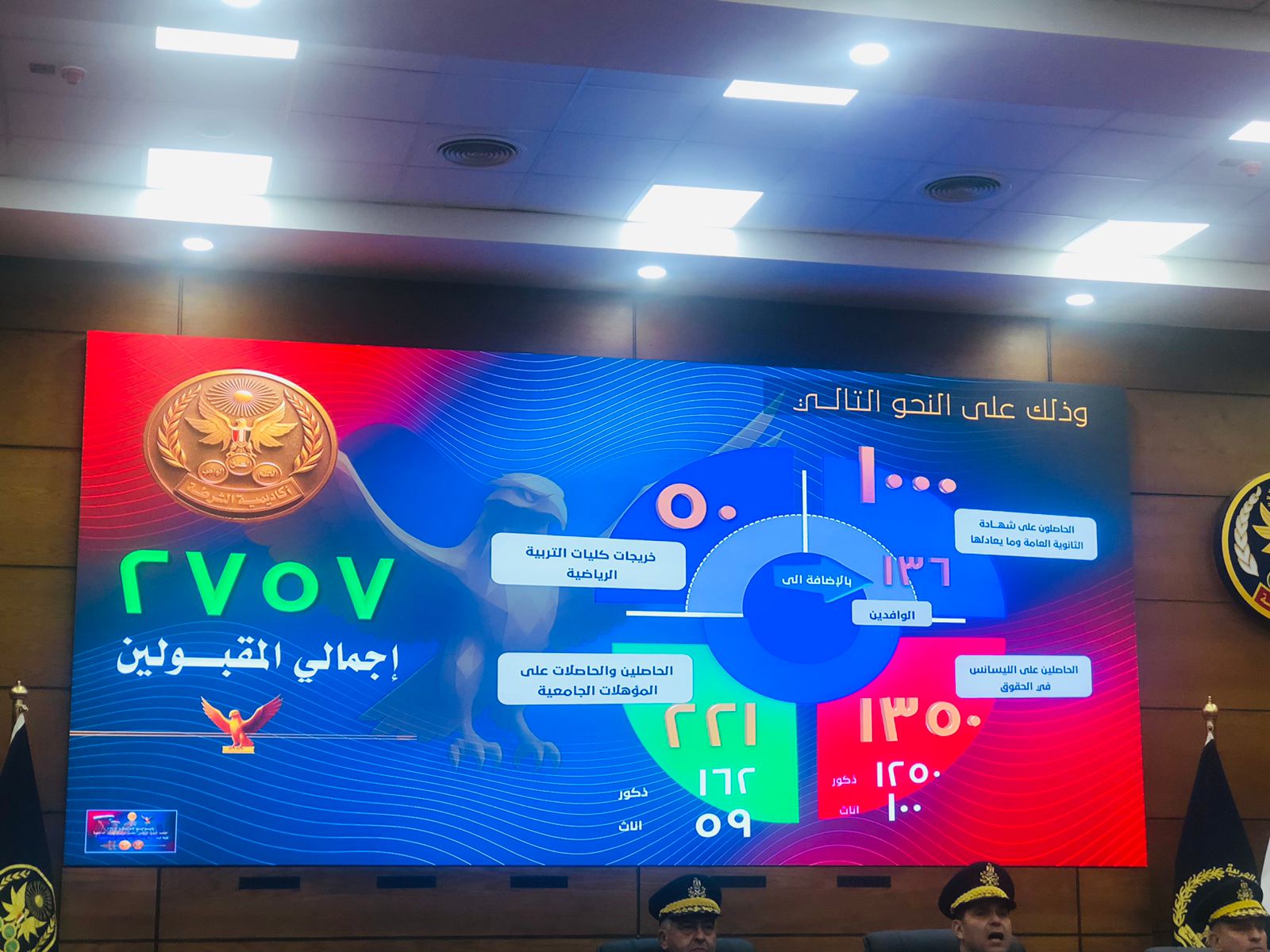 مؤتمر  إعلان نتيجة الطلاب المتقدمين للالتحاق بأكاديمية الشرطة (6)