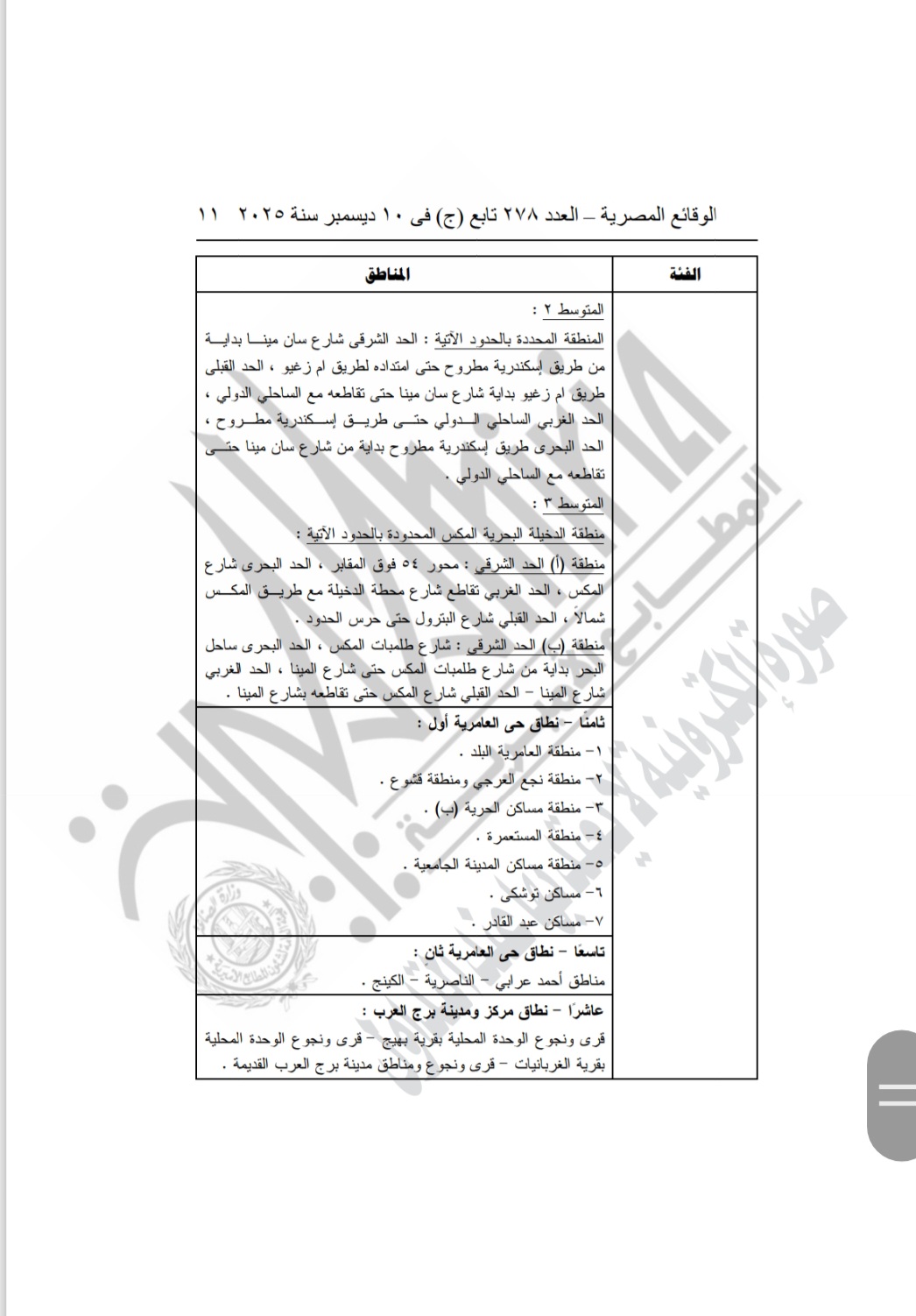 تصنيف مناطق الإيجار القديم (3)