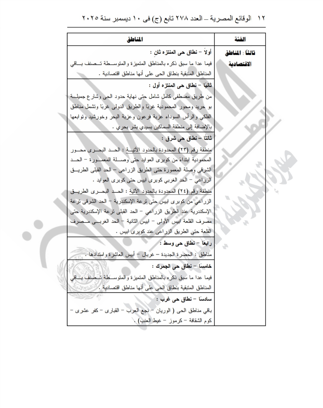 تصنيف مناطق الإيجار القديم (4)