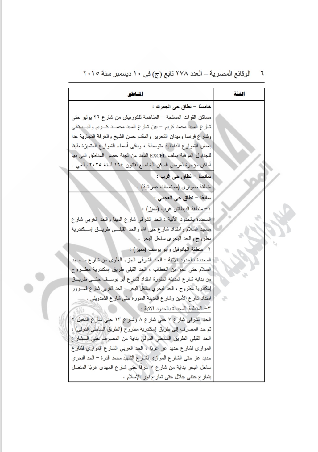 تصنيف مناطق الإيجار القديم (11)