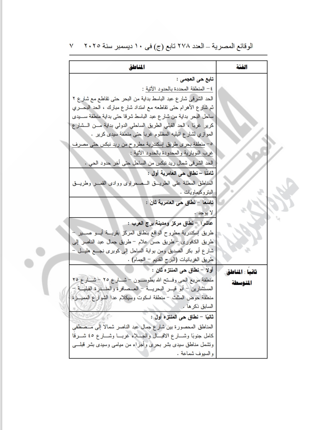 تصنيف مناطق الإيجار القديم (12)