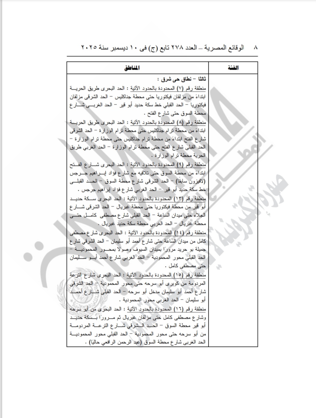 تصنيف مناطق الإيجار القديم (1)