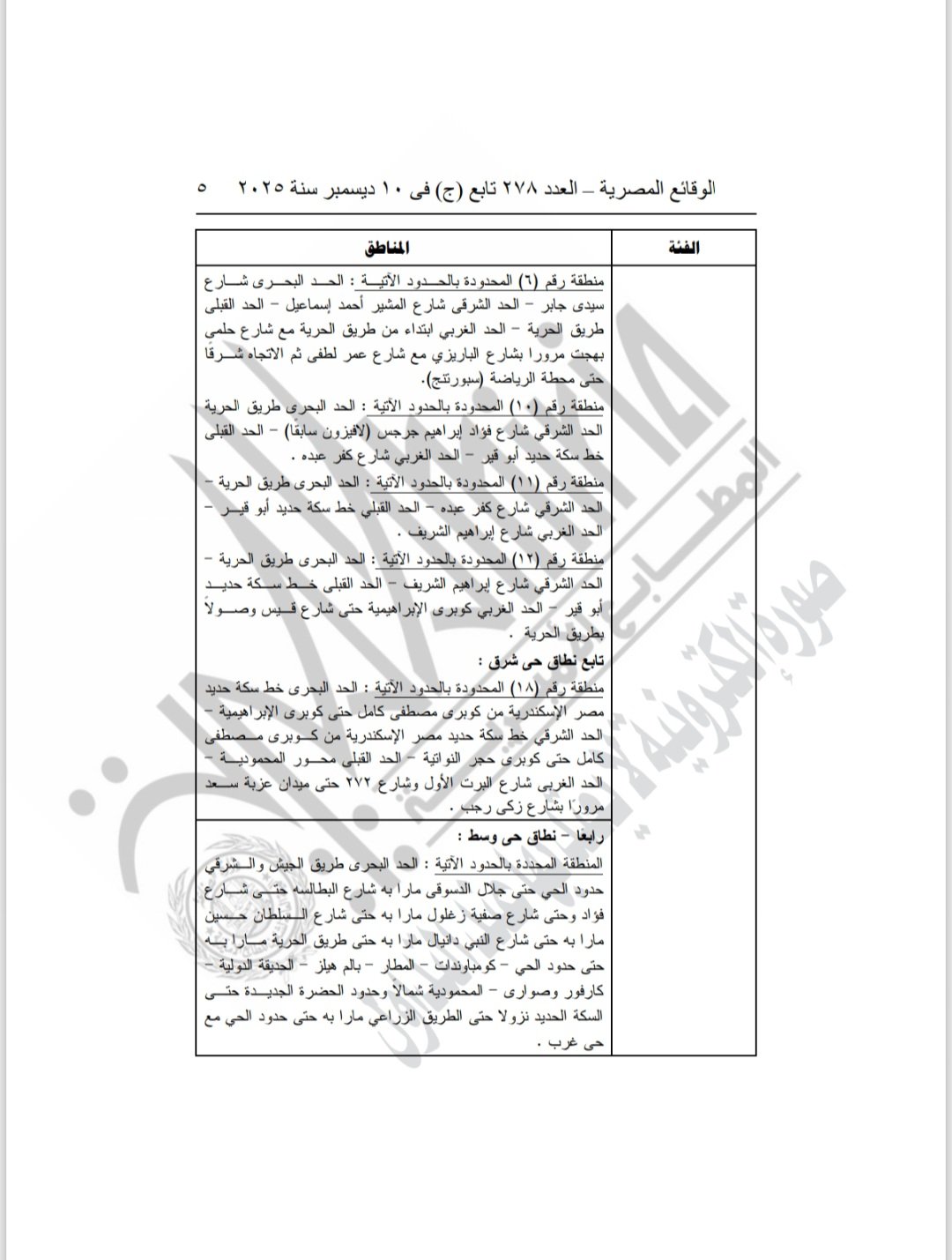 تصنيف مناطق الإيجار القديم (10)