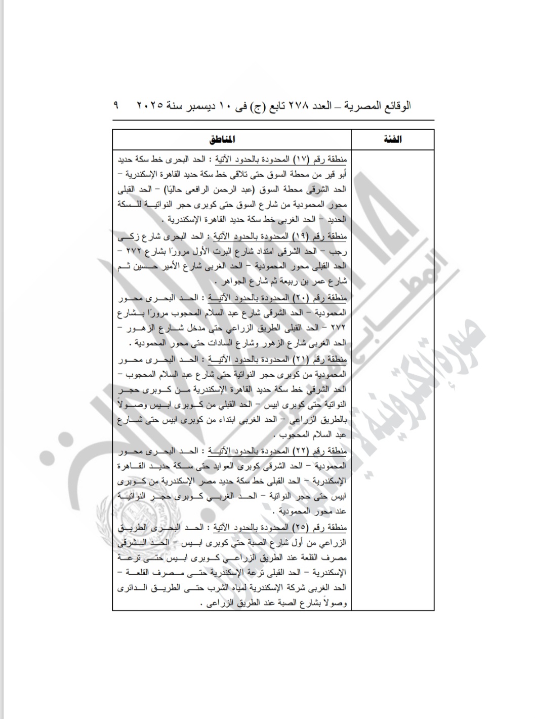 تصنيف مناطق الإيجار القديم (13)