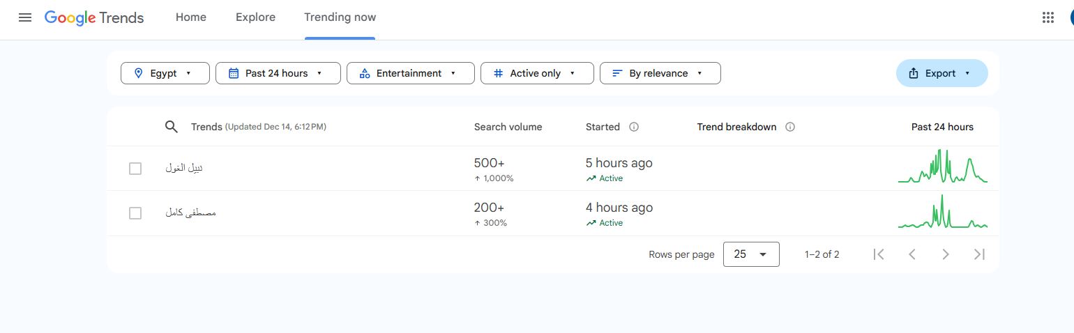 ترند مصطفى كامل
