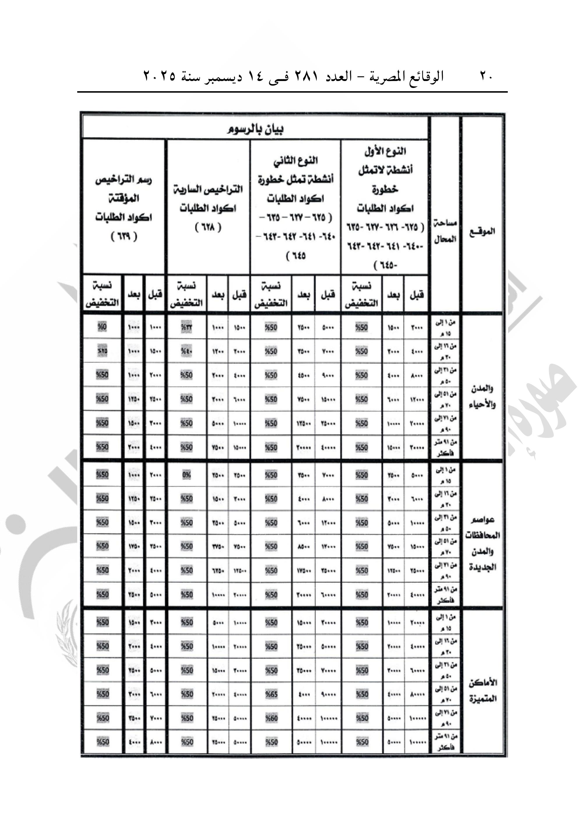 تخفيض على رسوم ترخيص المحال العامة لمدة 6 أشهر تخفيض على رسوم ترخيص المحال العامة لمدة 6 أشهر