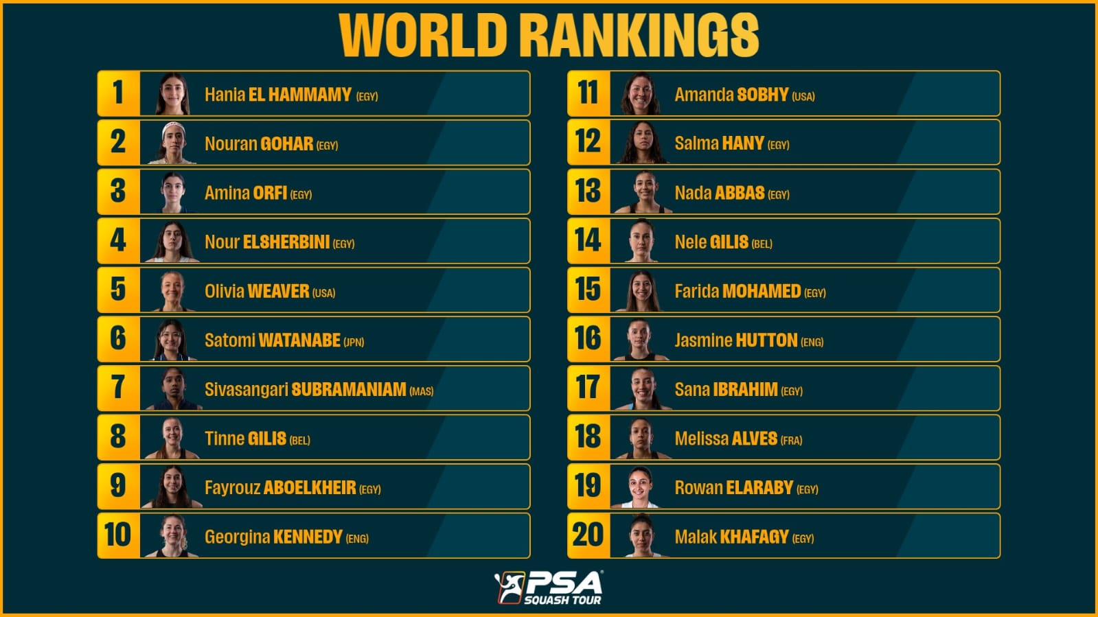 تصنيف السيدات تصنيف السيدات