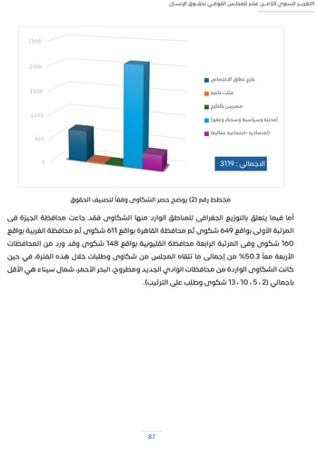 التقرير-السنوى-الـ18-للمجلس-القومى-لحقوق-الانسان-91 التقرير-السنوى-الـ18-للمجلس-القومى-لحقوق-الانسان-91