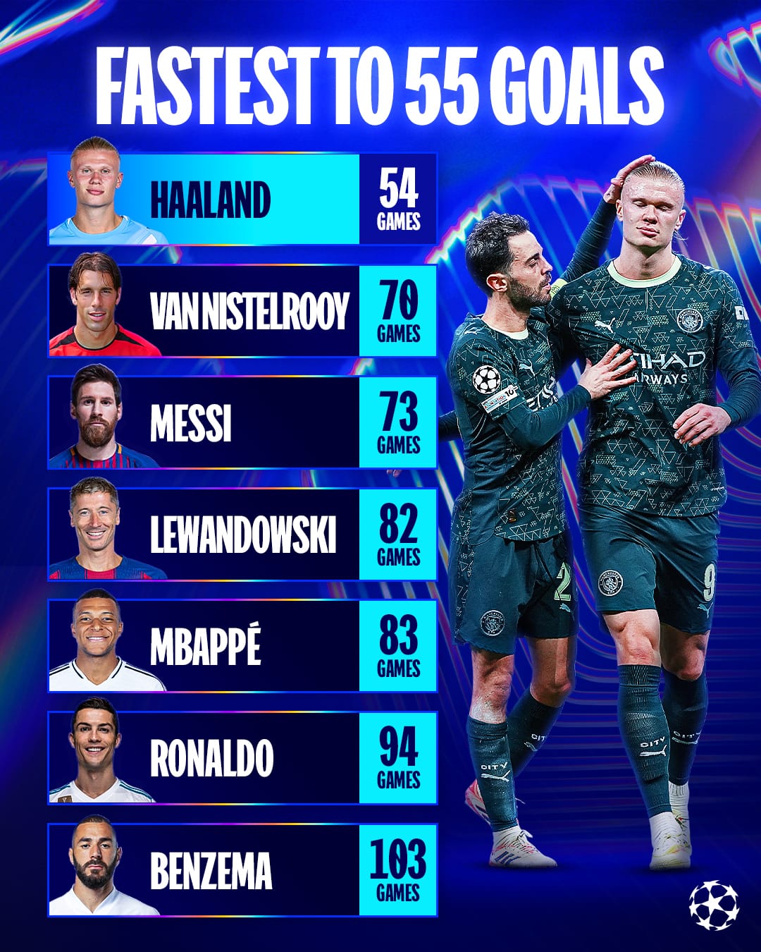 قائمة الأسرع قائمة الأسرع