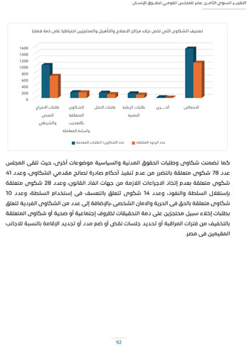 التقرير-السنوى-الـ18-للمجلس-القومى-لحقوق-الانسان-96 التقرير-السنوى-الـ18-للمجلس-القومى-لحقوق-الانسان-96