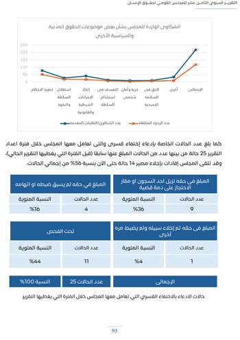 التقرير-السنوى-الـ18-للمجلس-القومى-لحقوق-الانسان-97 التقرير-السنوى-الـ18-للمجلس-القومى-لحقوق-الانسان-97