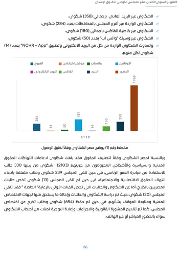 التقرير-السنوى-الـ18-للمجلس-القومى-لحقوق-الانسان-90 التقرير-السنوى-الـ18-للمجلس-القومى-لحقوق-الانسان-90