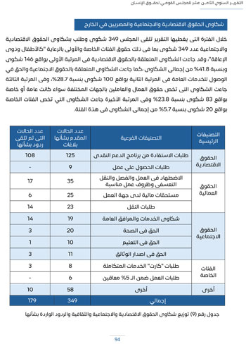 التقرير-السنوى-الـ18-للمجلس-القومى-لحقوق-الانسان-98 التقرير-السنوى-الـ18-للمجلس-القومى-لحقوق-الانسان-98