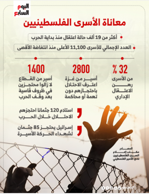 معاناة الأسرى الفلسطينيين في سجون الاحتلال