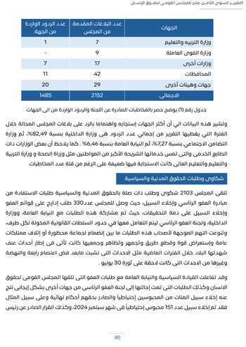 التقرير-السنوى-الـ18-للمجلس-القومى-لحقوق-الانسان-94 التقرير-السنوى-الـ18-للمجلس-القومى-لحقوق-الانسان-94