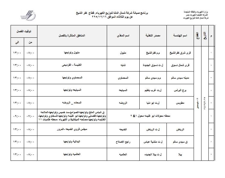 القرى والمناطق المتأثرة بإنقطاع الكهرباء يوم الثلاثاء 16 ديسمبر 2025 القرى والمناطق المتأثرة بإنقطاع الكهرباء يوم الثلاثاء 16 ديسمبر 2025