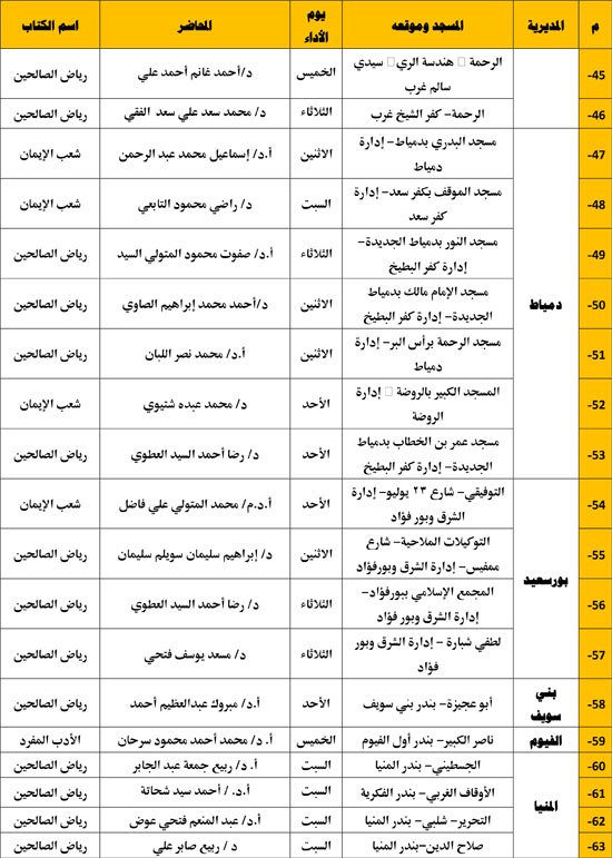 12202511102950249-معدل-جالس-الإقراء-الكتب-الثلاثة---المجلس-الثاني-عشر-3 12202511102950249-معدل-جالس-الإقراء-الكتب-الثلاثة---المجلس-الثاني-عشر-3