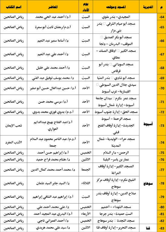 12202511102950249-معدل-جالس-الإقراء-الكتب-الثلاثة---المجلس-الثاني-عشر-4 12202511102950249-معدل-جالس-الإقراء-الكتب-الثلاثة---المجلس-الثاني-عشر-4