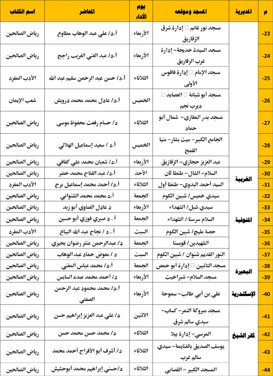 12202511102950249-معدل-جالس-الإقراء-الكتب-الثلاثة---المجلس-الثاني-عشر-2 12202511102950249-معدل-جالس-الإقراء-الكتب-الثلاثة---المجلس-الثاني-عشر-2