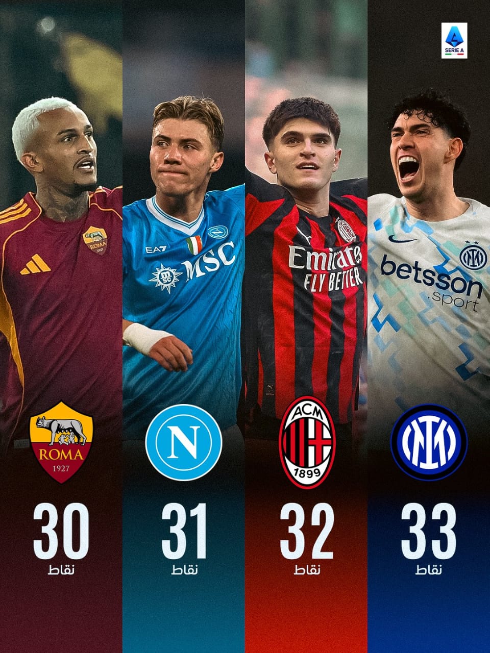 ترتيب الصدارة في الدوري الايطالي