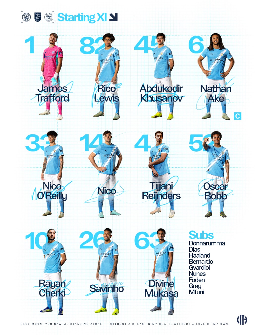 تشكيل مانشستر سيتي