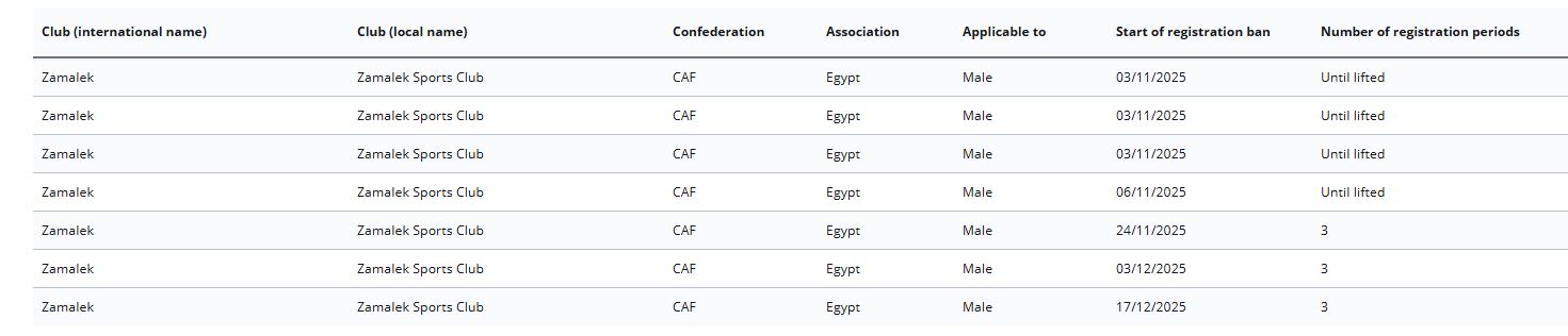 ايقاف القيد بالزمالك ايقاف القيد بالزمالك