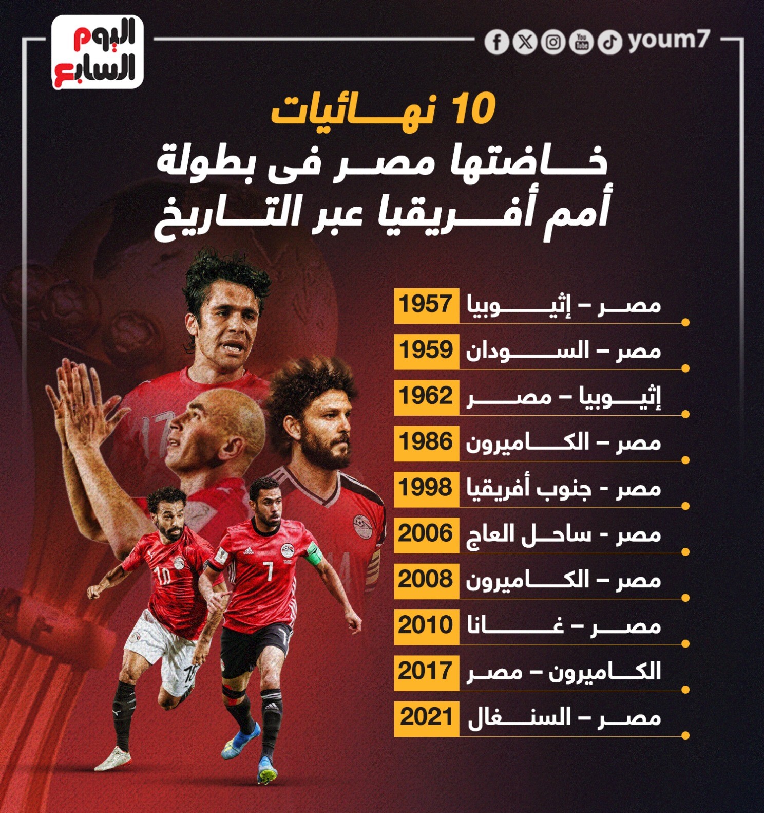 تاريخ منتخب مصر في نهائيات أمم أفريقيا
